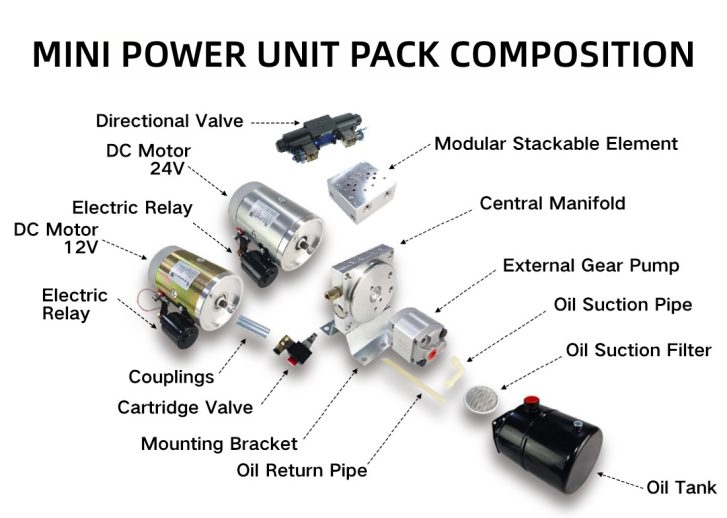 Mini Hydraulic Power Packs: The Ultimate Solution for Compact Hydraulic ...