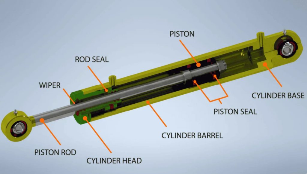 How Do You Identify the Parts of Hydraulic Cylinders? - AiSoar ...