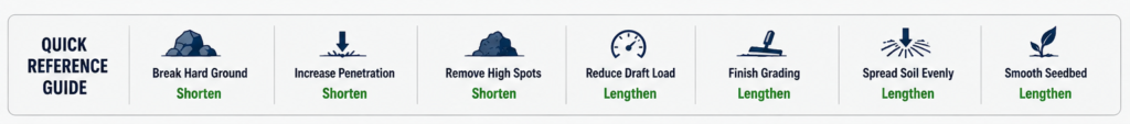 Quick Top Link hydraulic cylinder Adjustment Reference