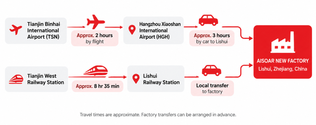 AiSoar Hydraulic Cylinder Factory Route map